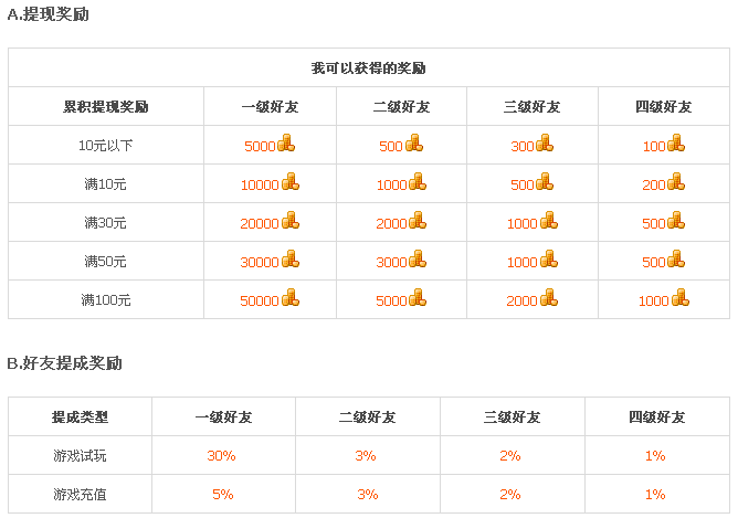 猴岛游戏试玩赚钱好友提成奖励