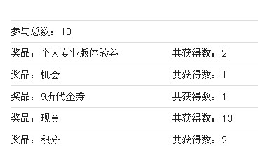 落伍13周年中奖信息