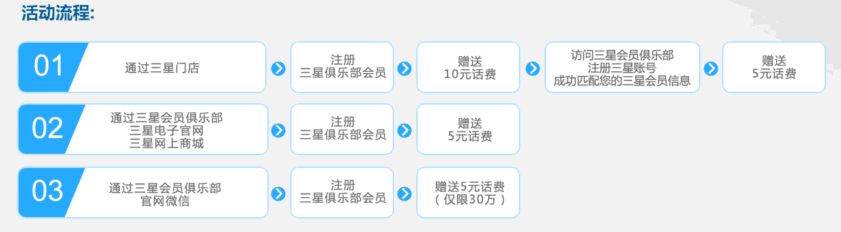 注册三星会员的三种方法