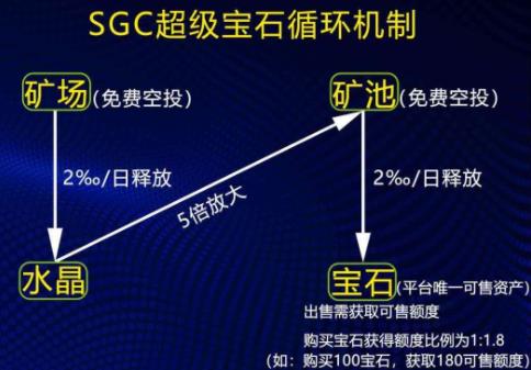 超级宝石模式