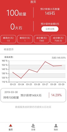 火石社区界面