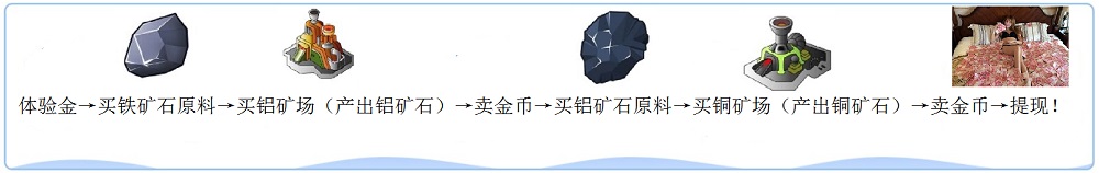 新人玩法流程图