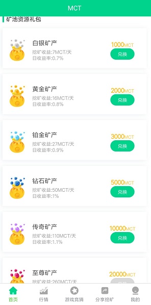 MCT挖坑