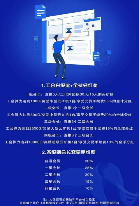 万象币等级
