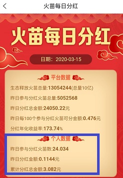 火苗分红 火苗分红