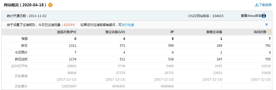 流量统计