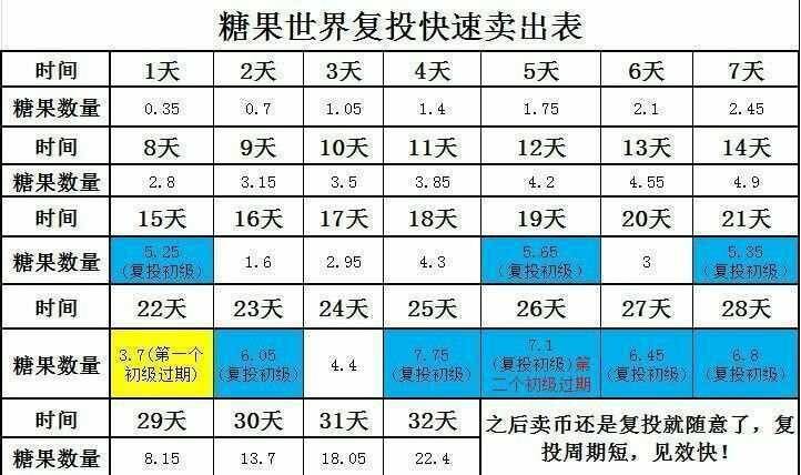 糖果世界
