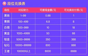 兑换表