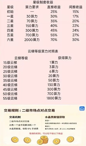 云乐购