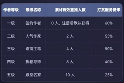 墨渊：自动生成小说，免费赚多少钱？ - 线报酷